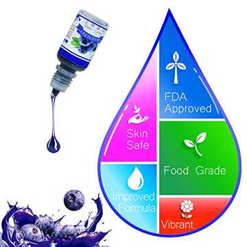 Premier 18 Color Liquid Food Coloring Set for Baking