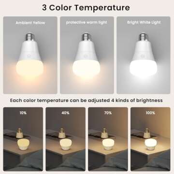 SCOPOW Rechargeable Light Bulb with Remote & Timer