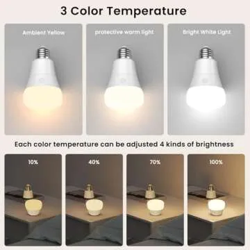 SCOPOW Rechargeable Light Bulb with Remote & Timer