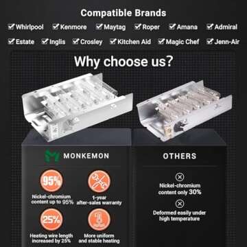 【UPGRADED】279838 Dryer Heating Element for Whirlpool Kenmore Maytag Amana Roper, Dryer Heating E...