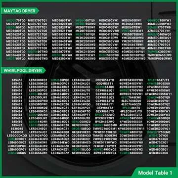 【UPGRADED】279838 Dryer Heating Element for Whirlpool Kenmore Maytag Amana Roper, Dryer Heating Element Parts Include Dryer Thermostat Thermal Fuse, Replaces 2406026 3403585 w10724237