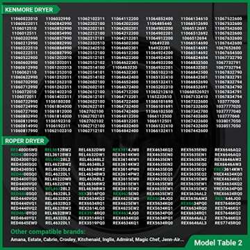 【UPGRADED】279838 Dryer Heating Element for Whirlpool Kenmore Maytag Amana Roper, Dryer Heating Element Parts Include Dryer Thermostat Thermal Fuse, Replaces 2406026 3403585 w10724237