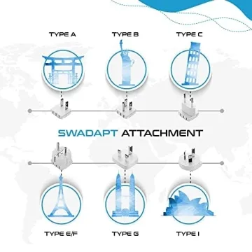 Ceptics Universal Travel Adapter Kit for Worldwide Use