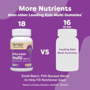 Renzo's Picky Eater Kids Multivitamin with Iron - Dissolving Kids Vitamins with Vitamin D3 & K2 and More - 60 Sugar-Free Melty Tabs, Cherry Cherry Mo’ Cherry Flavored