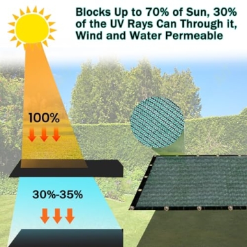 e.share 70% Shade Cloth for Garden Plants and More