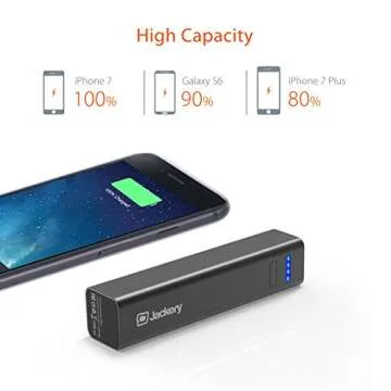 Jackery [The Smallest] Mini 3350mAh Portable Charger Power Outdoors - External Battery Pack, Premium Aluminum Power Bank, Portable Phone Charger for Smartphone (Black)