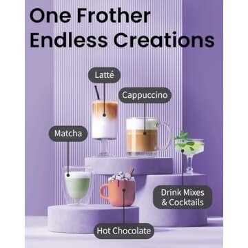 Elementi Matcha Whisk & Frother Set - Powerful Electric Matcha Mixer, Easy to Use Macha Wisk Kit - Craft Effortless Lattes with the Elementi Milk Frother Wand (Emerald Green)