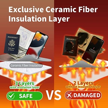 Fireproof Document Bag for Ultimate Protection of Valuables