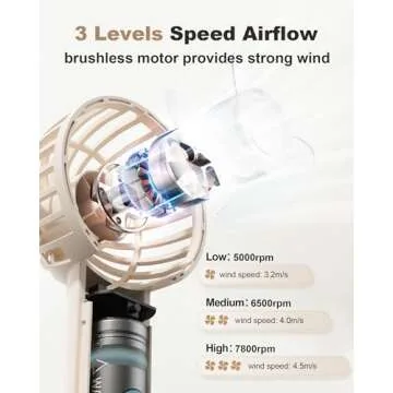 Coohea Mini Handheld Fan, Small Cute Design, 3 Powerful Speeds, USB Rechargeable Battery Operated, Personal Portable Fan with Base & Lanyard, for Eyelash Makeup Travel Beach Office Desk, Beige