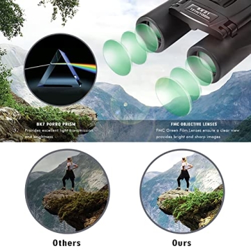 SkyGenius 8x21 Mini Pocket Binoculars Compact Lightweight