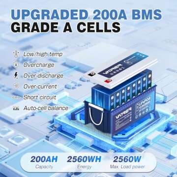 12V 200AH Bluetooth LiFePO4 Lithium Battery with Self-Heating, Built-in 200A BMS, Supports Low Temp Charging(-4°F), 5000+ Cycles, Perfect for RV/Camper, Solar, and Off-Grid Applications, etc.