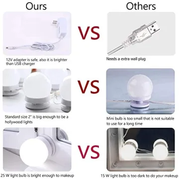 Chende LED Vanity Light Mirror with Dimmer for Makeup