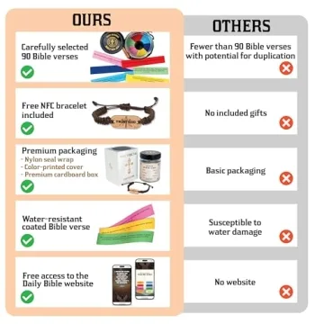 NFC Bible Verses - Unique Christian Gifts for Women