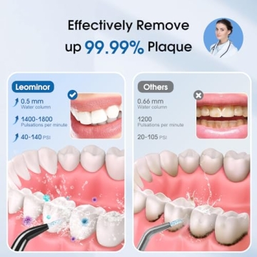Leominor Portable Water Dental Flosser - 5 Modes & Waterproof