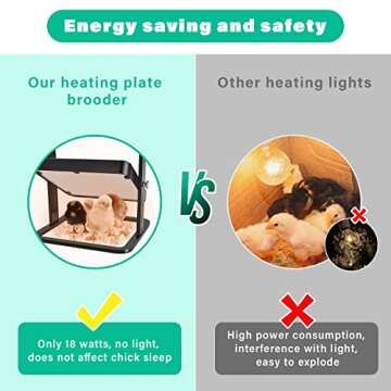 Freleca Brooder Heater for Chicks, Chick Brooder Heating Plate Poultry Coop Heater Chicks Warmer 10”x 10”Adjustable Height Brooding Heater 18 Watts