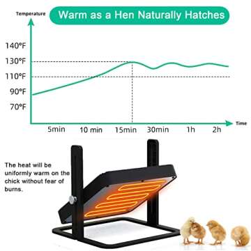 Freleca Brooder Heater for Chicks, Chick Brooder Heating Plate Poultry Coop Heater Chicks Warmer 10”x 10”Adjustable Height Brooding Heater 18 Watts