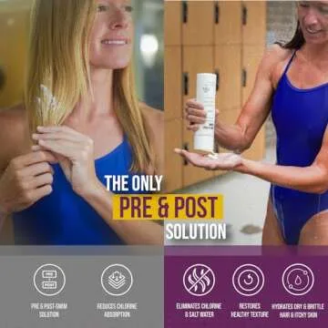 Chlorine Removal Bundle | Shampoo Conditioner Body Wash