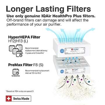 IQAir HealthPro Compact Air Purifier for Allergies