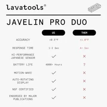 Lavatools Javelin® PRO Duo Ultra-Fast 1-Second Professional Digital Instant Read Meat Thermometer for Grill and Cooking, Auto-Rotating Backlit Display, IP65 Water Resistant, NSF Certified – Sesame
