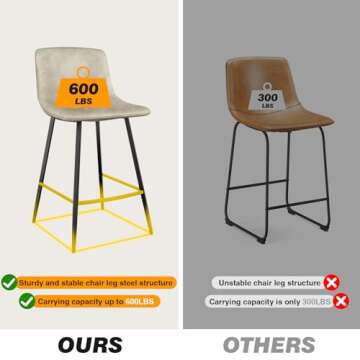 5Rcom 600 lbs Counter Height Bar Stools Set of 3, 24 Inch Leathaire Barstools with Back, Bar Chairs with Metal Legs for Kitchen Island, Dining Room, Party Room & Restaurant, (Beige)