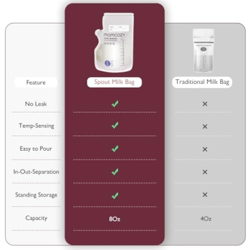Momcozy Breastmilk Storage Bags with Temp-Sensing Technology