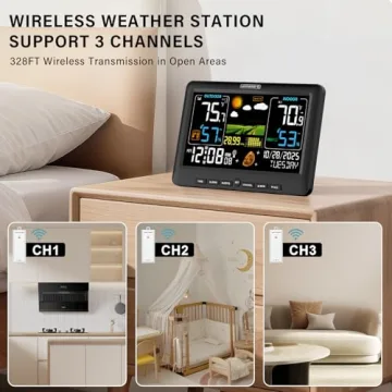 BluSon Weather Station - Indoor Outdoor Thermometer