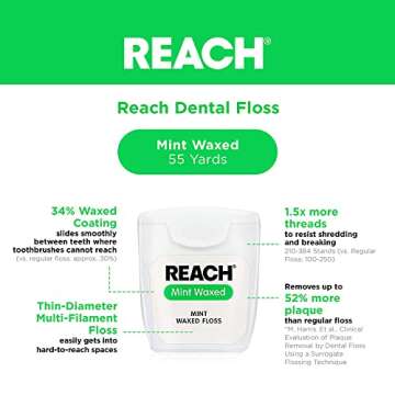 Reach Waxed Dental Floss | Effective Plaque Removal, Extra Wide Cleaning Surface | Shred Resistance & Tension, Slides Smoothly & Easily, PFAS FREE | Mint Flavored, 55 Yards, 1 Pack