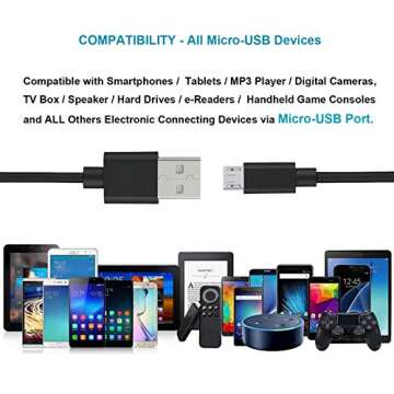 MaxLLTo 6ft Micro USB Cable for Canon, Olympus, Sony