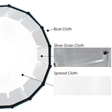 NEEWER Hexadecagon Softbox 36 inches/90 centimeters with Blue Rim and Bowens Mount, Portable Softbox Diffuser Compatible for NEEWER CB60 CB100 CB150 CB60 RGB and Other Bowens Mount Lights