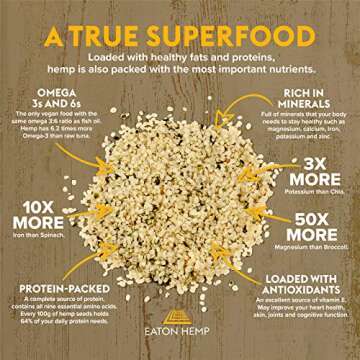 Eaton Well Organic Hemp Hearts, 12g Omegas & 10g Complete Protein Per Serving, True Superfood, Gluten-Free, Vegan, Antioxidants, High In GLA, 16oz