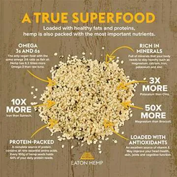 Eaton Well Organic Hemp Hearts, 12g Omegas & 10g Complete Protein Per Serving, True Superfood, Gluten-Free, Vegan, Antioxidants, High In GLA, 16oz