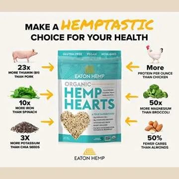 Eaton Well Organic Hemp Hearts, 12g Omegas & 10g Complete Protein Per Serving, True Superfood, Gluten-Free, Vegan, Antioxidants, High In GLA, 16oz