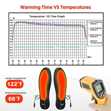 Warmfits Heated Insoles - Stay Warm Outdoors This Winter