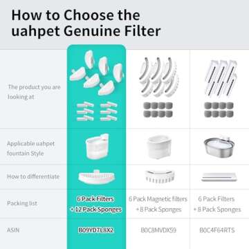 uahpet Water Fountain Filters with Sponges for Clean Water