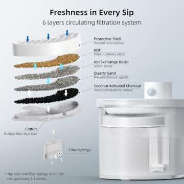 uahpet Water Fountain Filters with Sponges for Clean Water