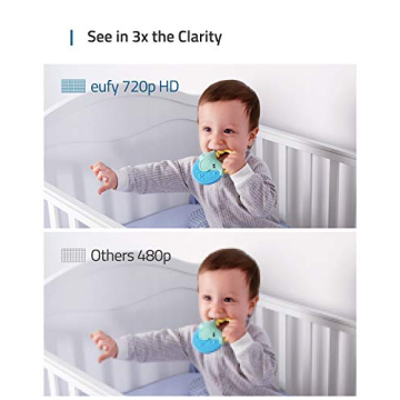 eufy Security Spaceview Baby Monitor with 720p HD Display