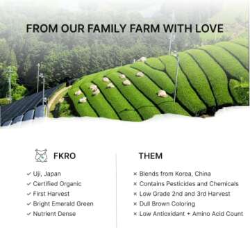 FKRO Organic Ceremonial Grade Matcha Green Tea Powder from Uji, Japan. 1st Harvest, Single Origin, Sugar-free. Flown in Fresh from Japan Every Month (30g/1.06oz) Tin