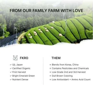 FKRO Organic Ceremonial Grade Matcha Green Tea Powder from Uji, Japan. 1st Harvest, Single Origin, Sugar-free. Flown in Fresh from Japan Every Month (30g/1.06oz) Tin