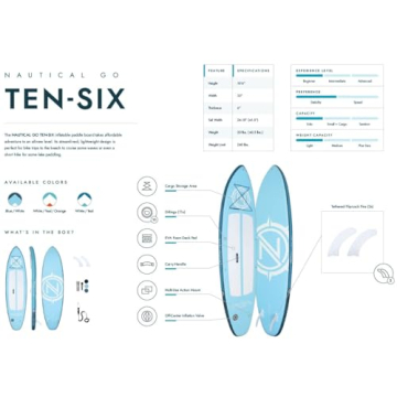 iROCKER Nautical GO 10'6" Inflatable Paddle Board