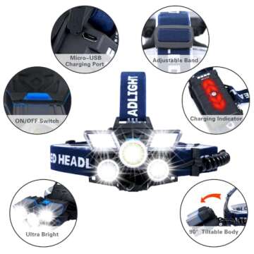Headlamp,Ultra Bright 21 LED Headlight Flashlight with Power Indicator,12000 Lumen USB Rechargeable ...