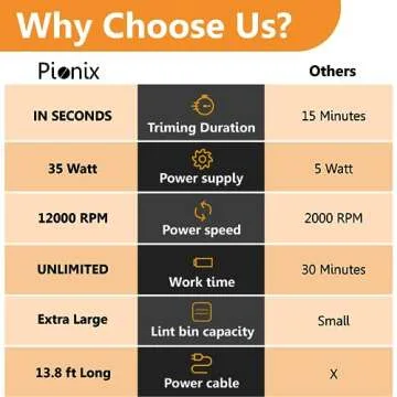 Pionix Extra Power Fabric Shaver - 35W Electric Lint Remover for Clothes/Upholstery/Furniture/Couch ...