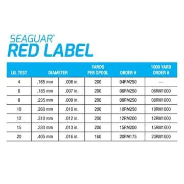 Seaguar Red Label Fluorocarbon Fishing Line 10lbs - 200yds