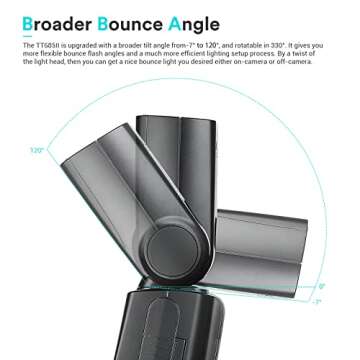 Godox TT685II-S Camera Flash Speedlite for Sony A7III A9 A7RIII A7R A77II A99 RX10 A6000