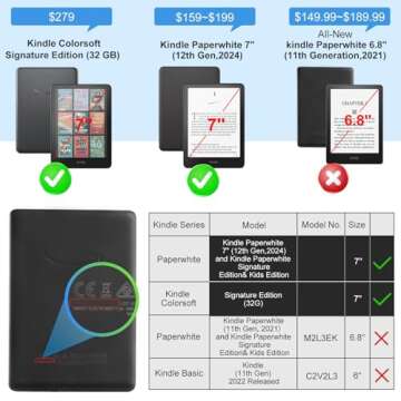 CoBak Clear Case for All-New Kindle Paperwhite 12th Gen 2024 (7") & Kindle Colorsoft Signature Editi...