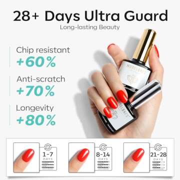 modelones Nail Dehydrator and Primer with Gel Base & Top Coat Set, Acid Free Acrylic Nail Supplies Primer Glossy Gel Nail Polish Top Coat Starter Kit