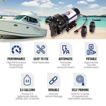 USA Adventure Gear 5.5GPM 12V 80PSI Water Pump | High Pressure Washdown | Marine Decks Ranch | Professional Grade Heavy Duty Pump | Made in the USA Model 5550