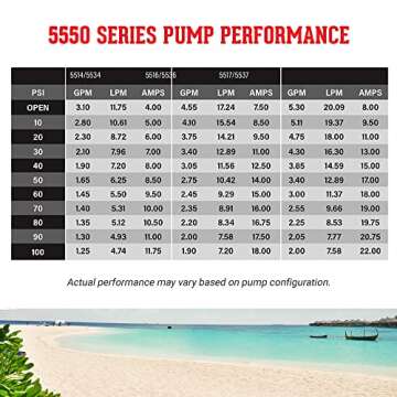 USA Adventure Gear 5.5GPM 12V 80PSI Water Pump | High Pressure Washdown | Marine Decks Ranch | Professional Grade Heavy Duty Pump | Made in the USA Model 5550