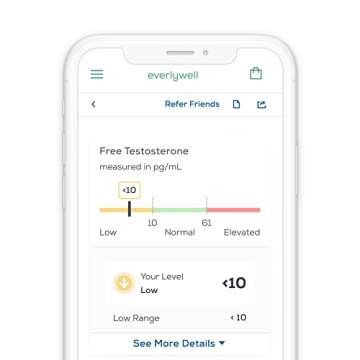 Everlywell Women’s Fertility Test - At Home Hormonal Analysis