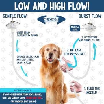 5-MinutePetBath Low Stress Dog Shower Attachment for Shower Head, Portable Pet Wash Station, Dog Washing Kit, Pet Shower Attachment, Epsom Salt Dog Spa, Shower Hose Attachment, Dog Wash - Clear