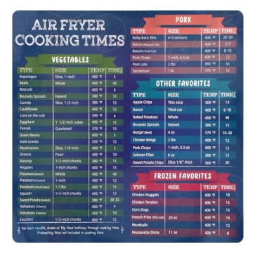 150pcs Non-Stick Air Fryer Paper Liners - 8.7 Inch